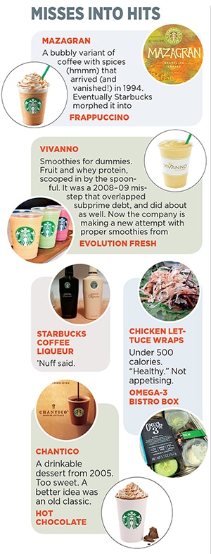 mg_86113_starbucks_misss_and_hits_sm_280x210.jpg mg_86113_starbucks_misss_and_hits_sm_280x210.jpg