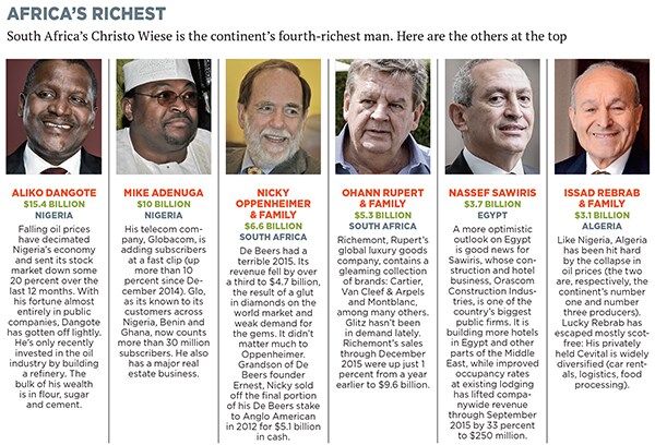 mg_86147_africa_billionare_280x210.jpg mg_86147_africa_billionare_280x210.jpg