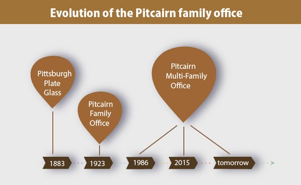 mg_86757_pitcairn_family_business_280x210.jpg mg_86757_pitcairn_family_business_280x210.jpg