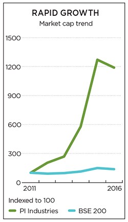 mg_87005_pi_ind_280x210.jpg mg_87005_pi_ind_280x210.jpg