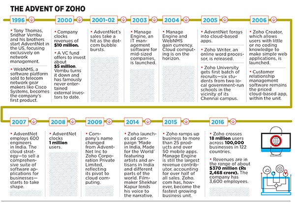 mg_87103_zoho_journey_280x210.jpg mg_87103_zoho_journey_280x210.jpg