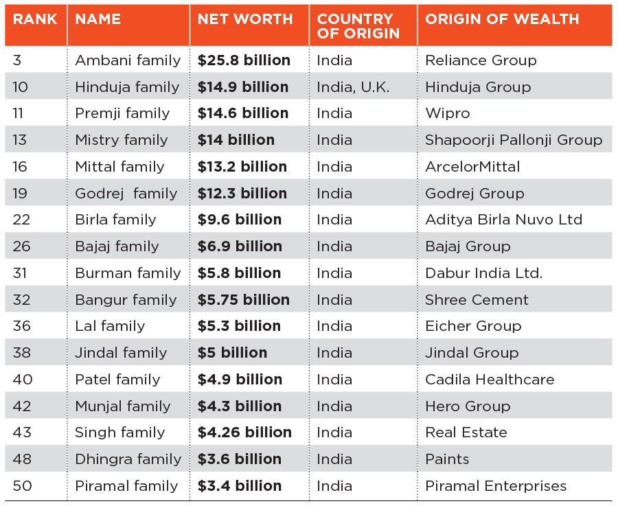 mg_89931_richest_families_280x210.jpg mg_89931_richest_families_280x210.jpg