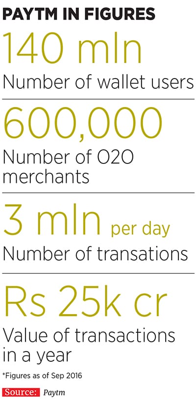 mg_90025_paytm_two_infographic_280x210.jpg mg_90025_paytm_two_infographic_280x210.jpg
