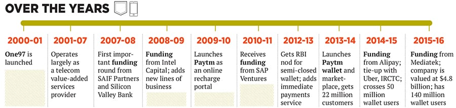 mg_90027_paytm_three_info_280x210.jpg mg_90027_paytm_three_info_280x210.jpg