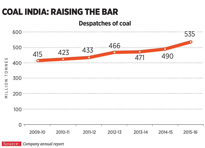 mg_90327_coal_india_bar_280x210.jpg mg_90327_coal_india_bar_280x210.jpg