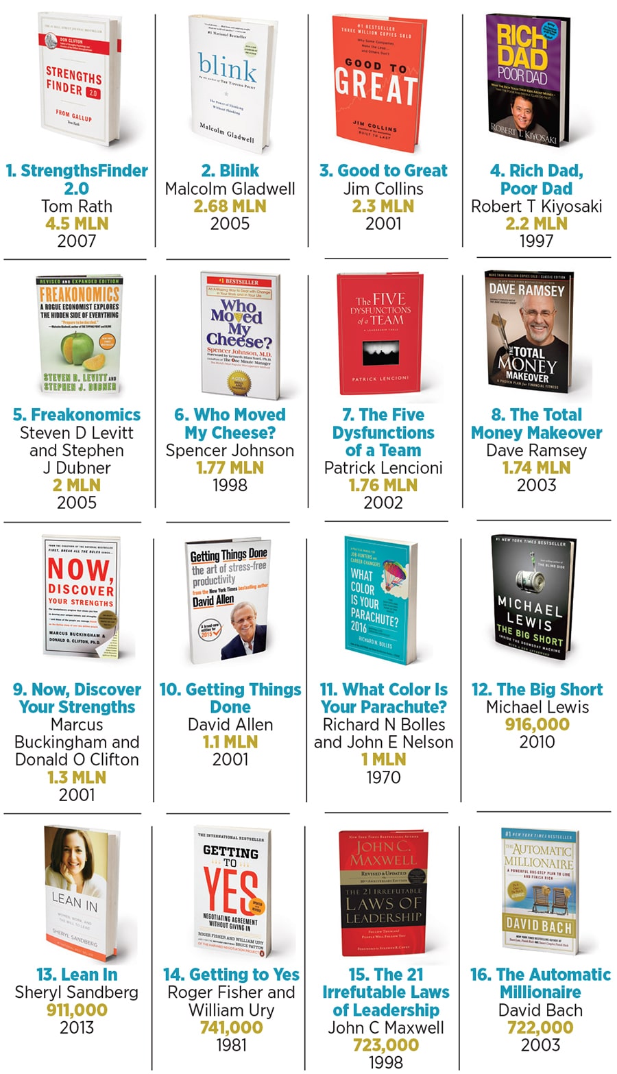 mg_90543_businessbooks_280x210.jpg mg_90543_businessbooks_280x210.jpg