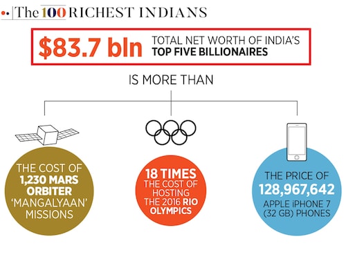 Forbes India Image
