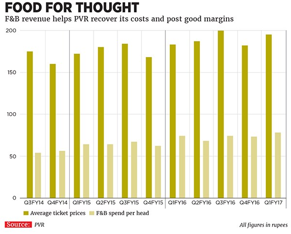mg_89019_pvr_multiplexes_280x210.jpg mg_89019_pvr_multiplexes_280x210.jpg