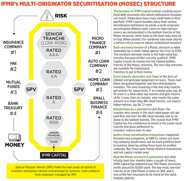 mg_88609_ifmr_nbfc_280x210.jpg mg_88609_ifmr_nbfc_280x210.jpg