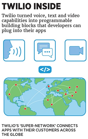 mg_88957_twilio_280x210.jpg mg_88957_twilio_280x210.jpg