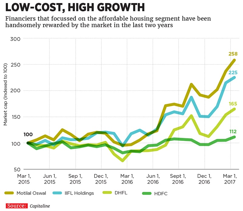 mg_95189_affordable_housing_280x210.jpg mg_95189_affordable_housing_280x210.jpg