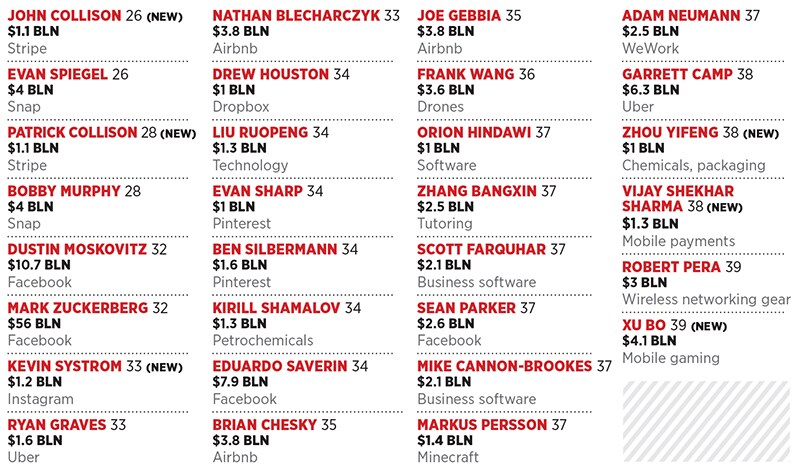 mg_95279_young_billinaire_280x210.jpg mg_95279_young_billinaire_280x210.jpg