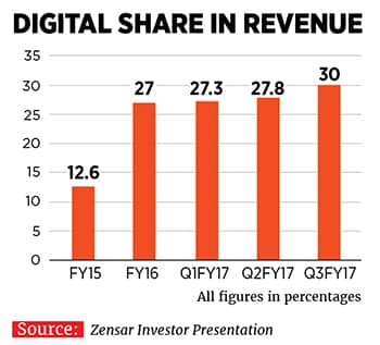 mg_95551_zensar_digital_revenue_280x210.jpg mg_95551_zensar_digital_revenue_280x210.jpg
