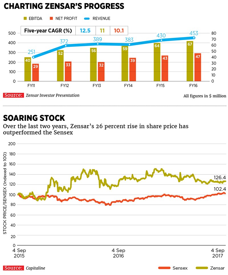 mg_95553_zensar_280x210.jpg mg_95553_zensar_280x210.jpg