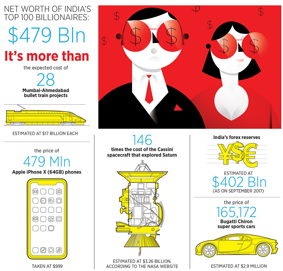 g_101737_indian_billionaires_280x210.jpg g_101737_indian_billionaires_280x210.jpg