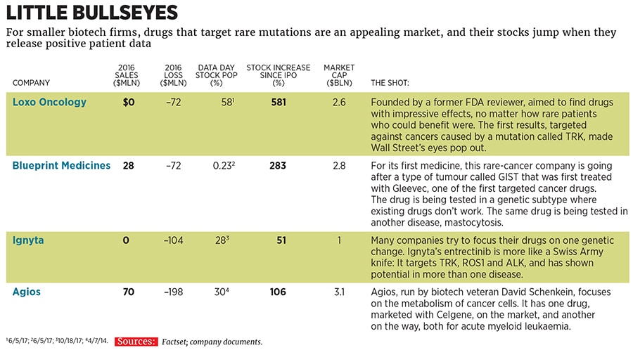 g_101757_small_biotech_firm_280x210.jpg g_101757_small_biotech_firm_280x210.jpg