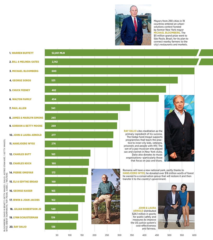 g_101785_greatest_givers_280x210.jpg g_101785_greatest_givers_280x210.jpg