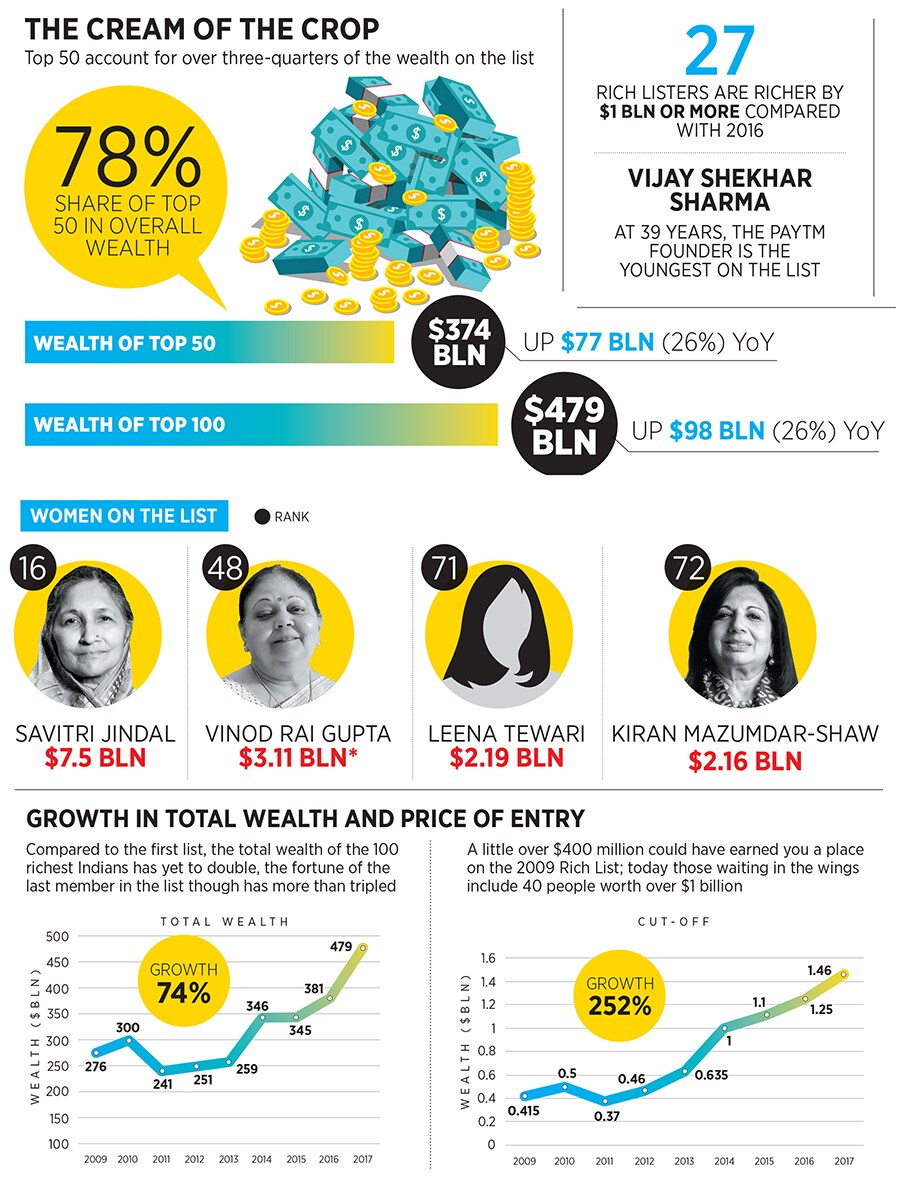 g_101797_women_on_richlist_280x210.jpg g_101797_women_on_richlist_280x210.jpg
