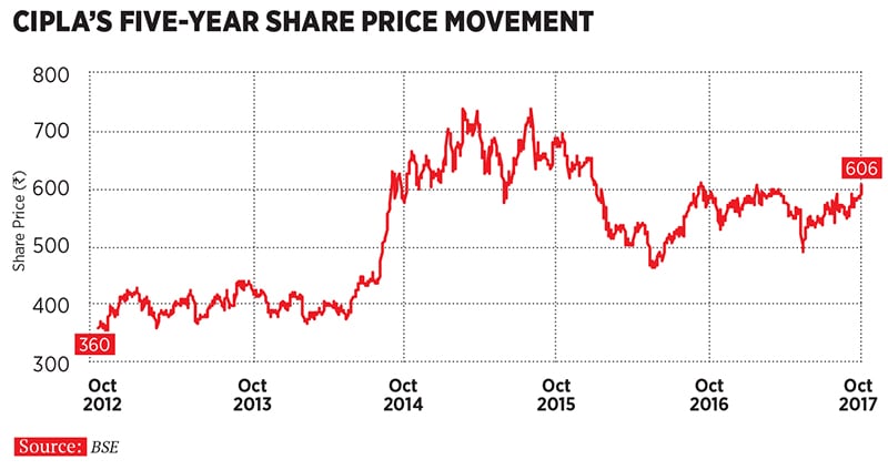 g_101873_cipla_280x210.jpg g_101873_cipla_280x210.jpg