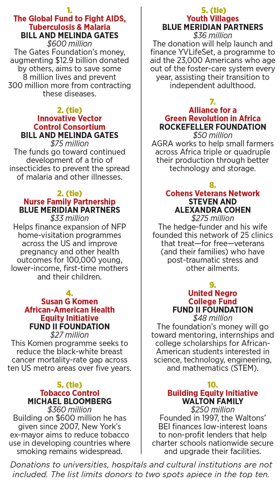 g_101989_philanthropy_280x210.jpg g_101989_philanthropy_280x210.jpg