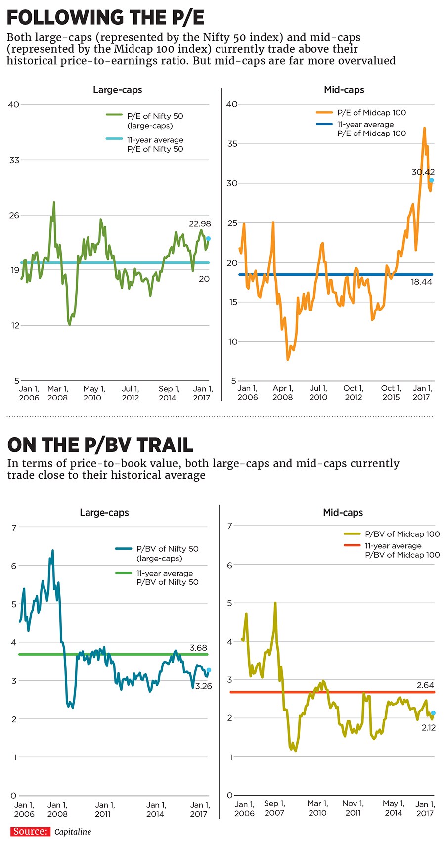 mg_93607_large_cap_stocks_280x210.jpg mg_93607_large_cap_stocks_280x210.jpg