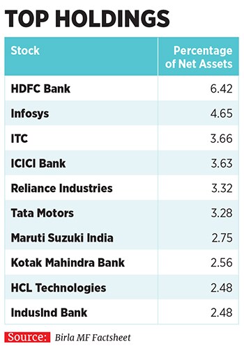 mg_93647_birla_frontline_280x210.jpg mg_93647_birla_frontline_280x210.jpg