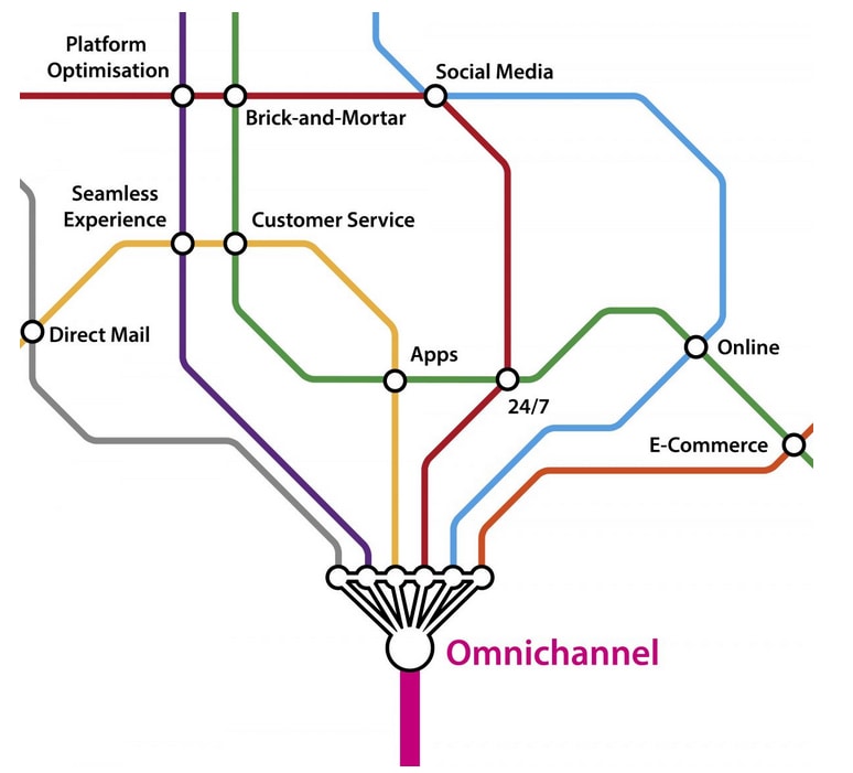 mg_91555_omnichannel_280x210.jpg mg_91555_omnichannel_280x210.jpg