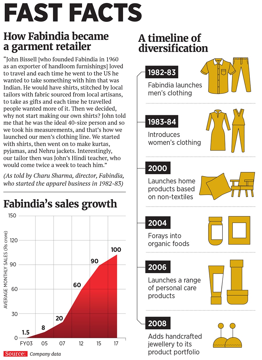 mg_91839_fabindia_280x210.jpg mg_91839_fabindia_280x210.jpg
