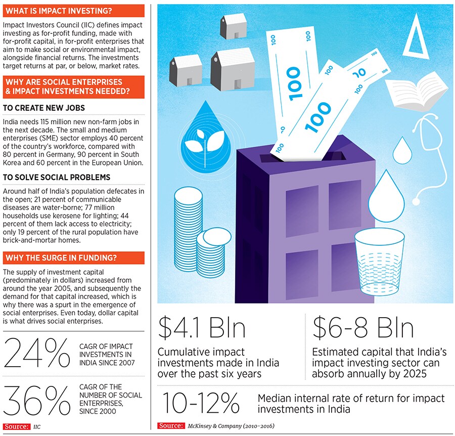 mg_91969_impact_investing_280x210.jpg mg_91969_impact_investing_280x210.jpg