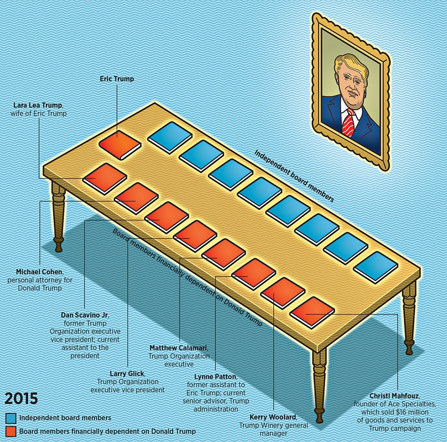 mg_98053_eric_trump_foundation_boardroom_280x210.jpg mg_98053_eric_trump_foundation_boardroom_280x210.jpg