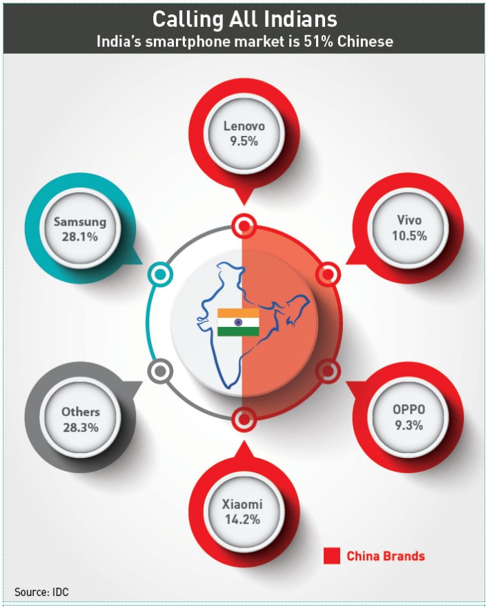 g_100839_indian_smartphone_market_280x210.jpg g_100839_indian_smartphone_market_280x210.jpg