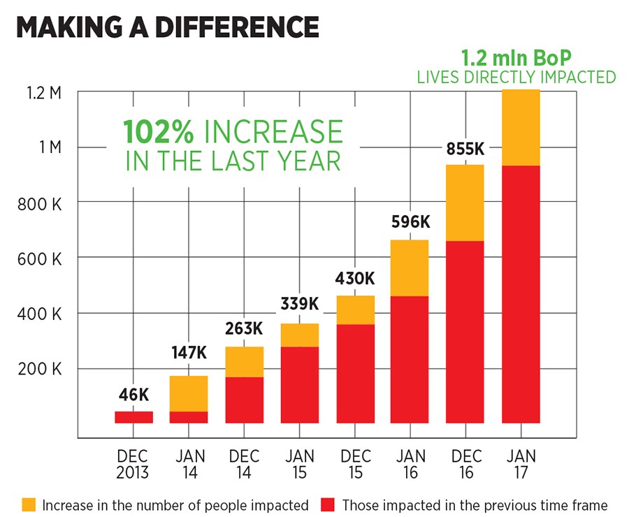 g_100985_social_impact_280x210.jpg g_100985_social_impact_280x210.jpg