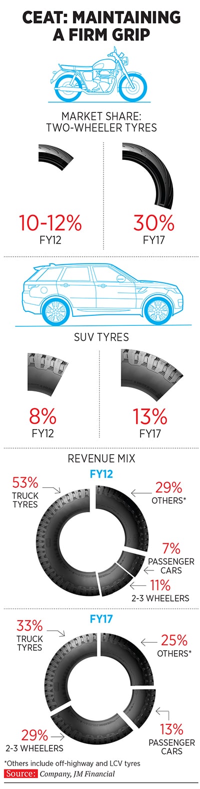 g_101125_ceat_280x210.jpg g_101125_ceat_280x210.jpg