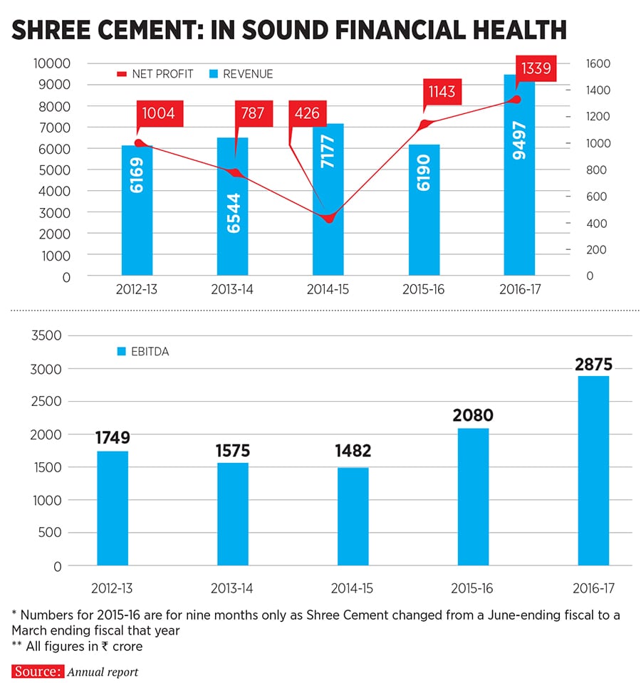g_101145_shree_cements_280x210.jpg g_101145_shree_cements_280x210.jpg