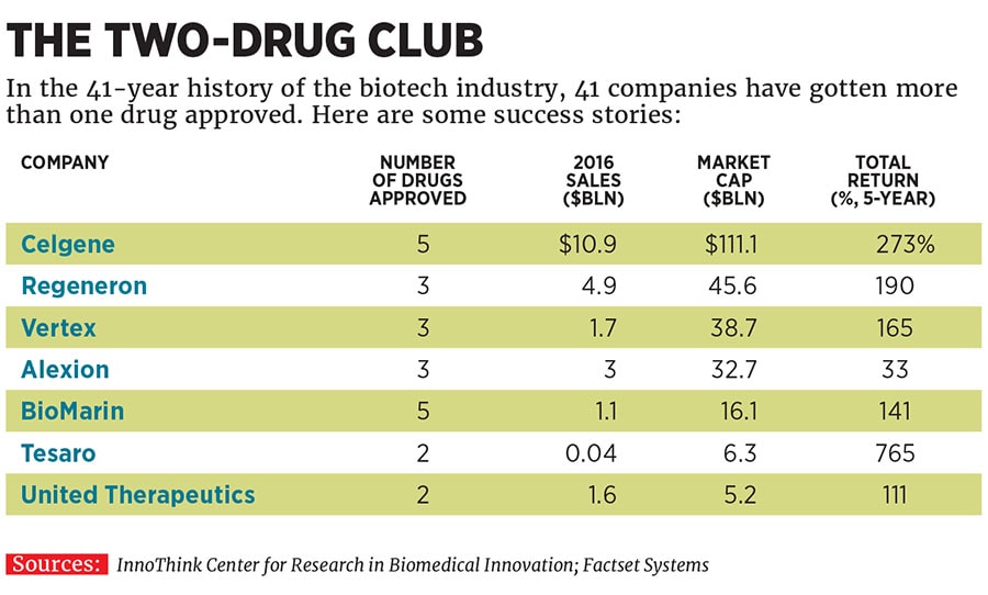 g_101171_incyte_280x210.jpg g_101171_incyte_280x210.jpg