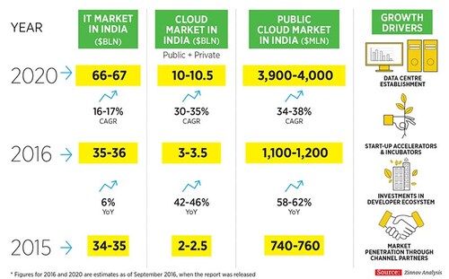 Forbes India Forbes India Image