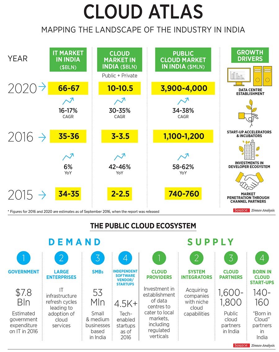 mg_99191_cloud_infographic_280x210.jpg mg_99191_cloud_infographic_280x210.jpg