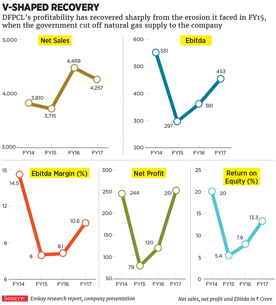 mg_99259_deepak_fertilizers_280x210.jpg mg_99259_deepak_fertilizers_280x210.jpg