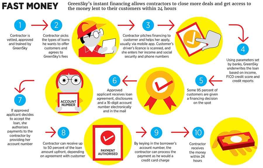 mg_99427_greensky_instant_finance_280x210.jpg