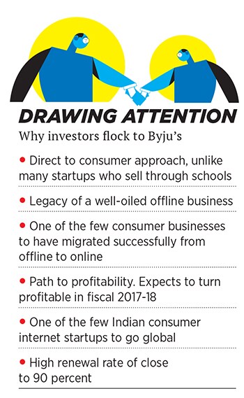 mg_99593_byju_280x210.jpg mg_99593_byju_280x210.jpg