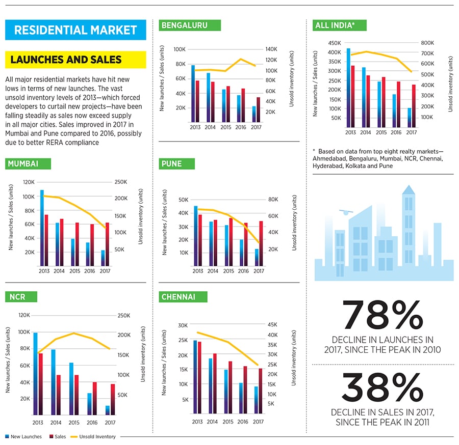 g_104717_residential_real_estate_280x210.jpg g_104717_residential_real_estate_280x210.jpg