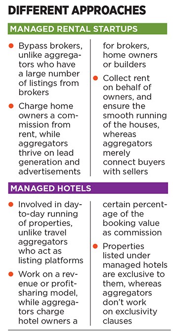 g_104761_property_startups_280x210.jpg g_104761_property_startups_280x210.jpg