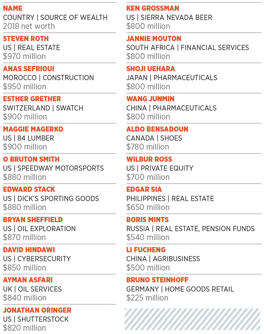 g_104839_billionaire_down_280x210.jpg g_104839_billionaire_down_280x210.jpg