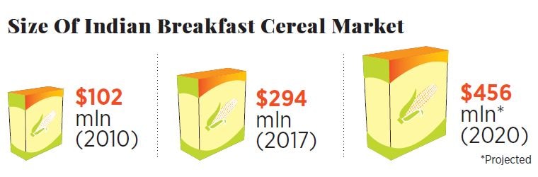 g_108533_cereal_market_280x210.jpg g_108533_cereal_market_280x210.jpg