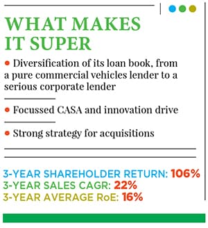 g_108569_indusind_280x210.jpg g_108569_indusind_280x210.jpg