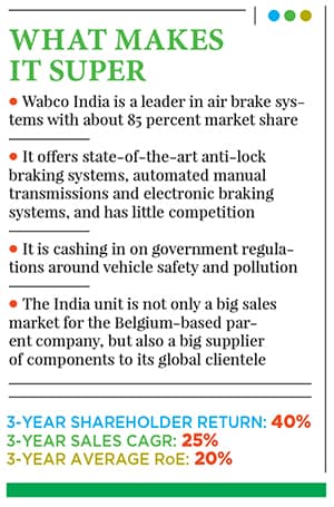 g_108601_wabco_280x210.jpg g_108601_wabco_280x210.jpg