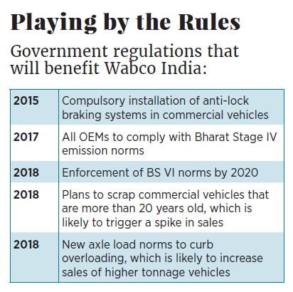 g_108603_wabco_india_280x210.jpg g_108603_wabco_india_280x210.jpg