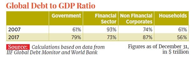 g_108763_global_debt_ratio_280x210.jpg g_108763_global_debt_ratio_280x210.jpg