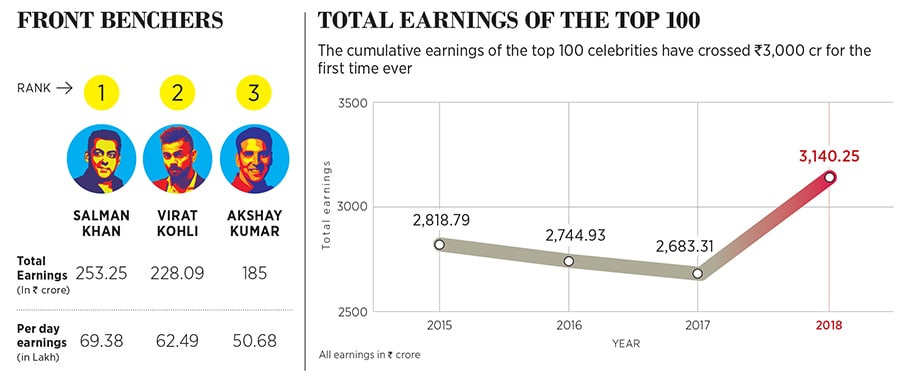 g_111335_celeb_data_one_280x210.jpg g_111335_celeb_data_one_280x210.jpg