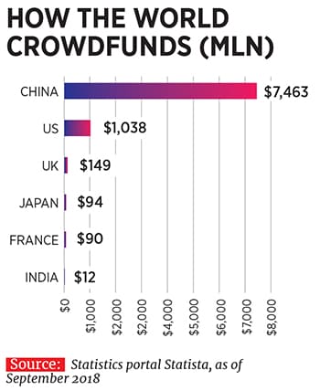 g_111703_crowdfunding_280x210.jpg g_111703_crowdfunding_280x210.jpg